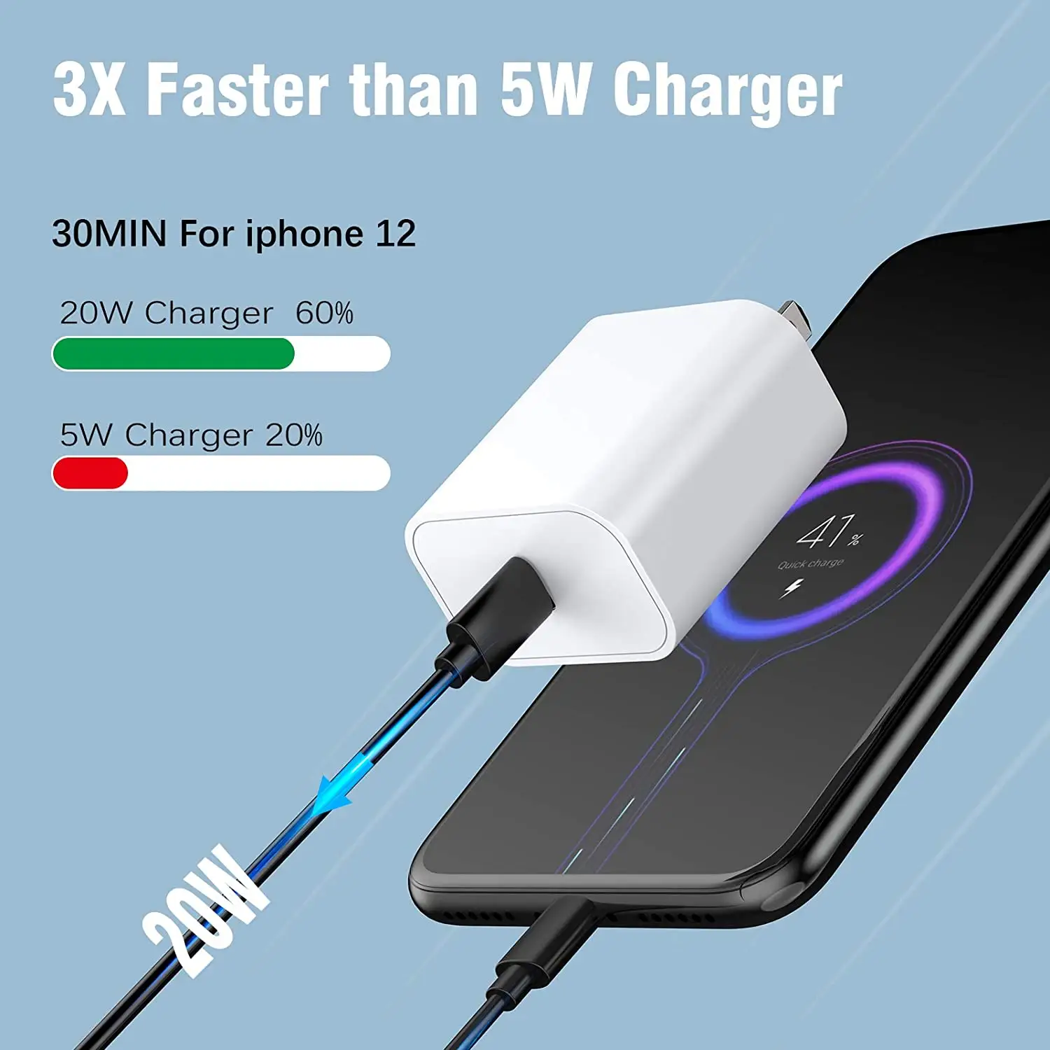 20W Fast Travel Charger for Mobile – USB-C Quick Charger