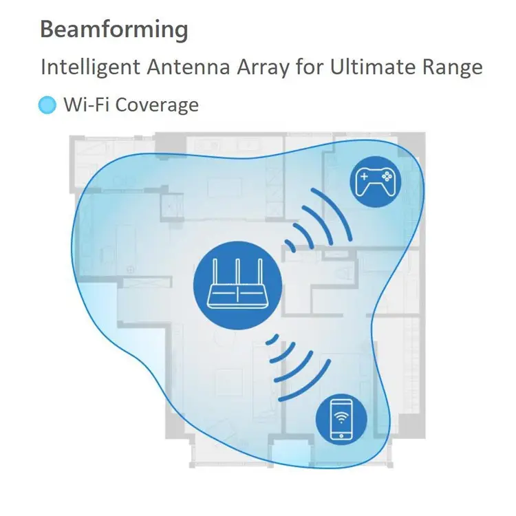 AC1200 Dual Band Wireless Gigabit WiFi Router with Power Bank Socket – 2.4GHz & 5GHz Support - Image 2